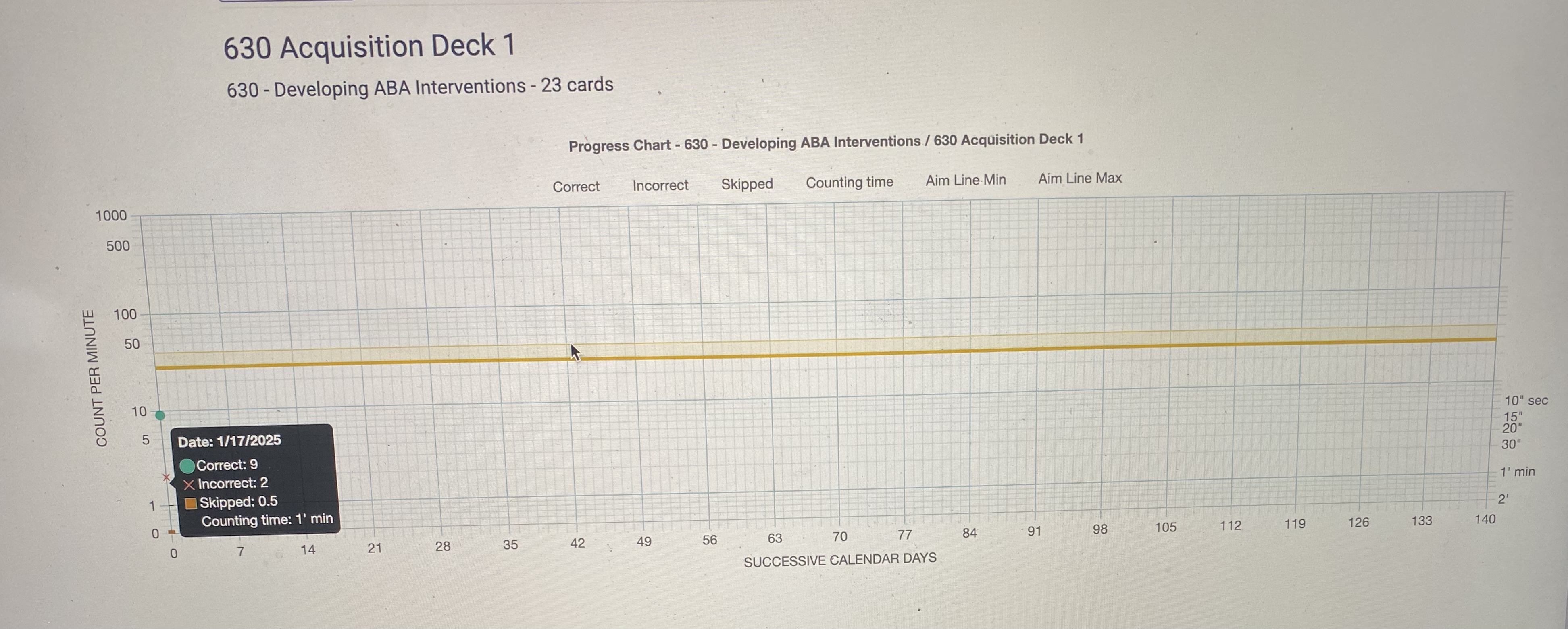 * Write a brief paragraph describing your