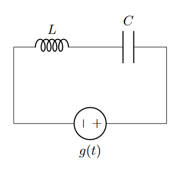 When an ODE needs to be solved repeatedly with