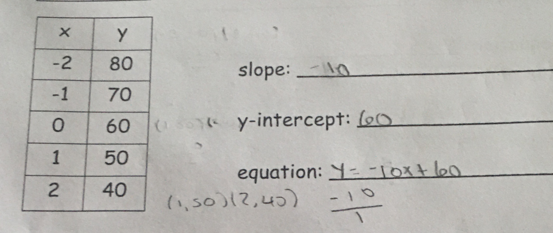 X y -2 80 slope: _to -1 70 O 60 (13071