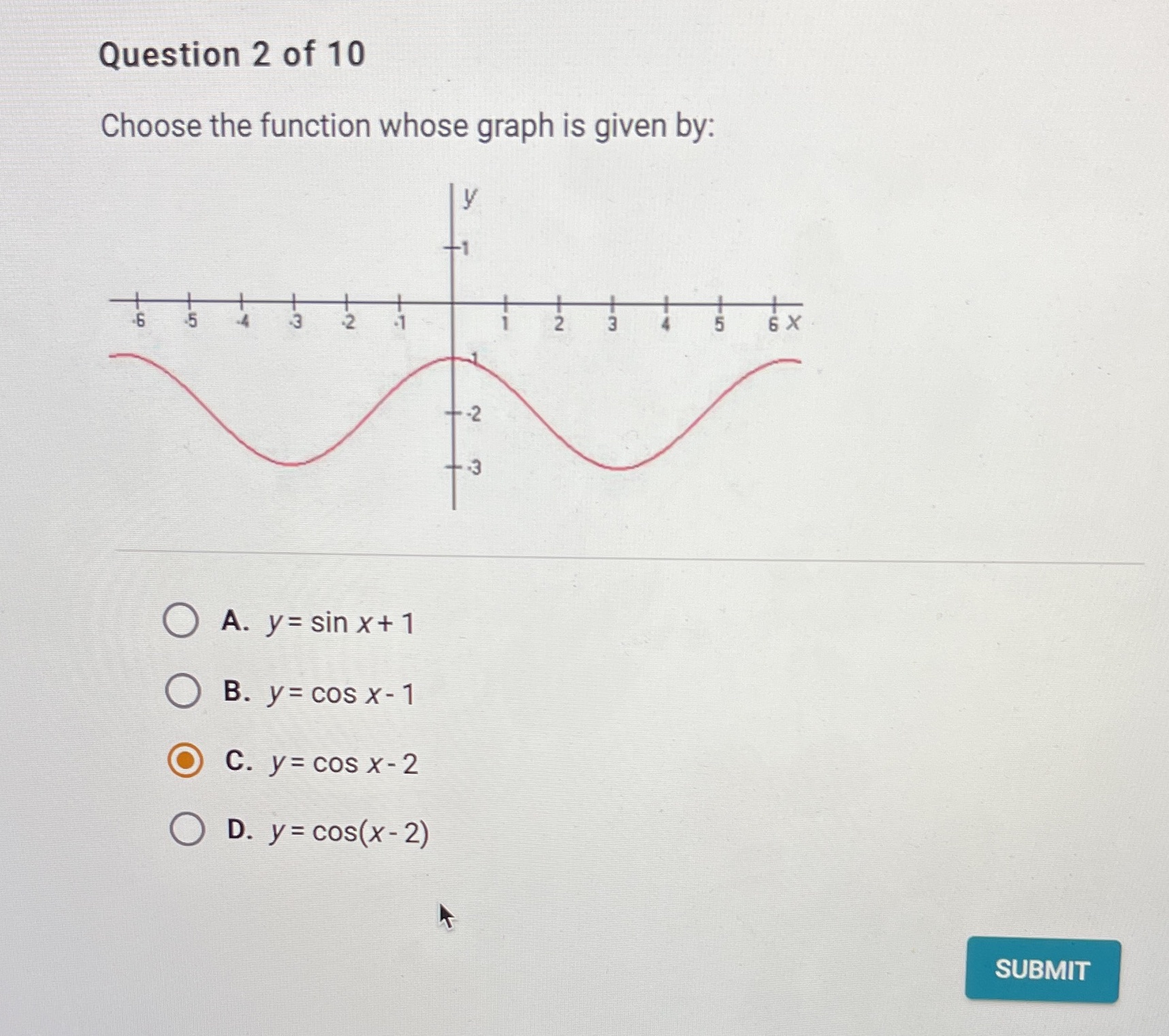 Question 2 of 10 Choose the function whose graph