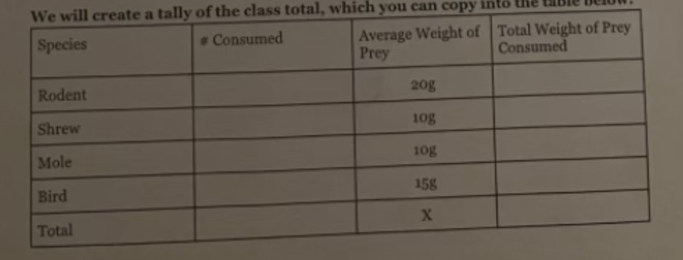 We will create a tally of the class total, which