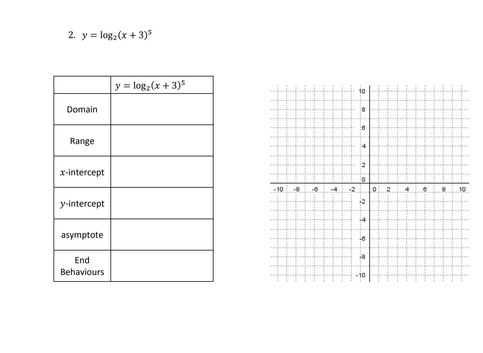 Use mapping notation to graph: 2. y = log2(x +