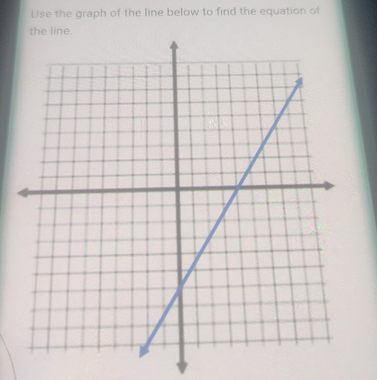 Use the graph of the line below to find the