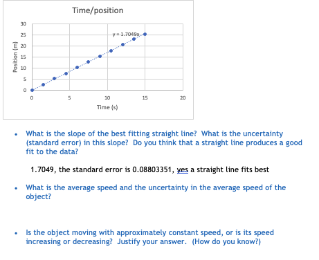 Time/position DE y = 1.7049x 20 Position (m) 15