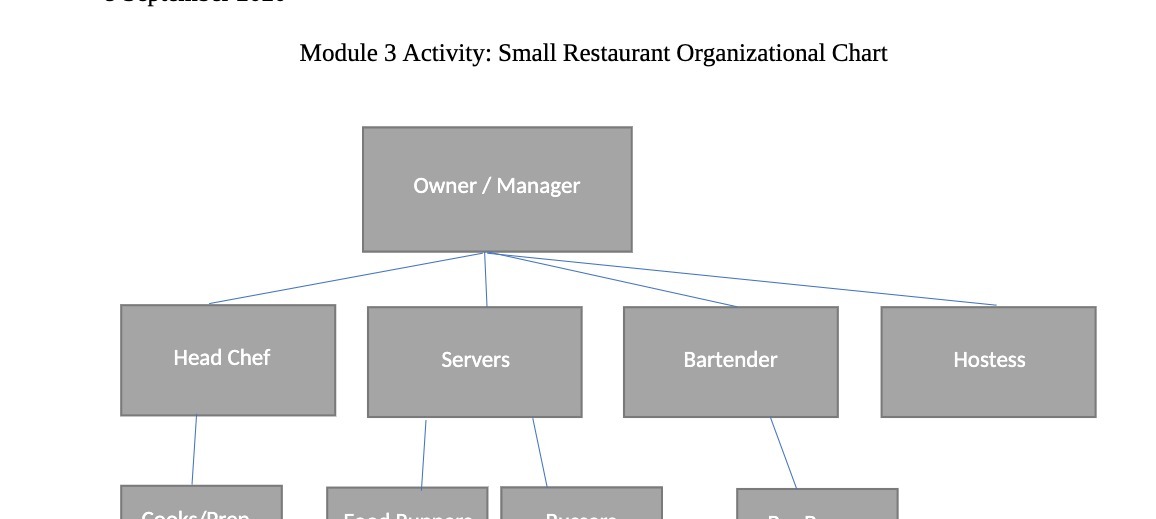 ._ __..r_.._____.._ .... Module 3 Activity: Small