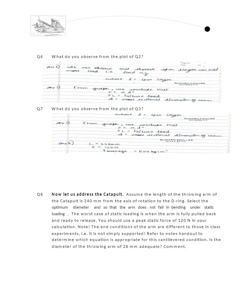 Q6 What do you observe from the plot of Q2? ate