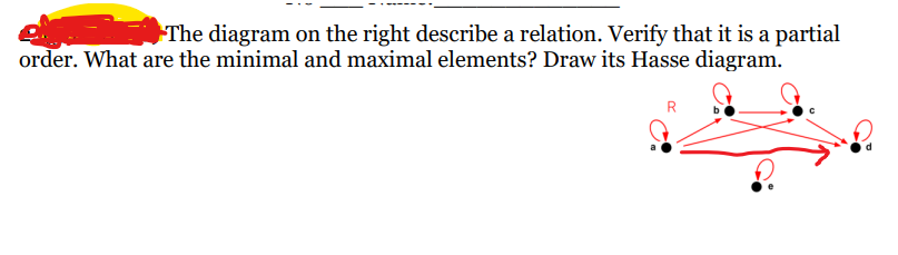 The diagram on the right describe a relation.