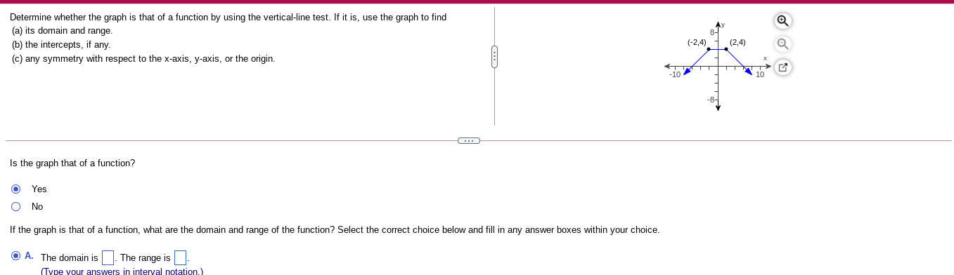Determine whether the graph is that of a function