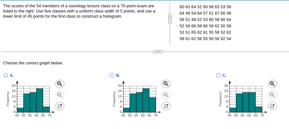 The scores of the 54 members of a sociology