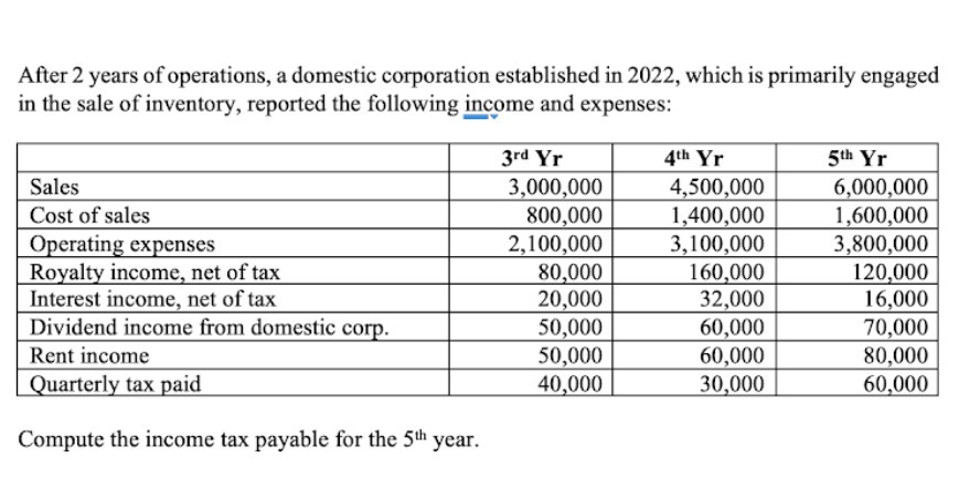 After 2 years of operations, a domestic