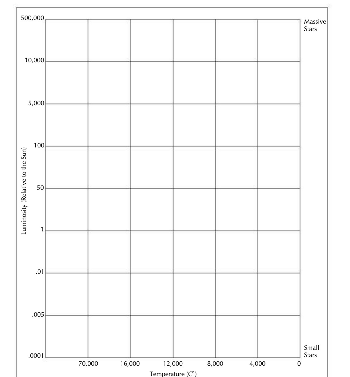 500,000 Massive Stars 10,000 5,000 100 50