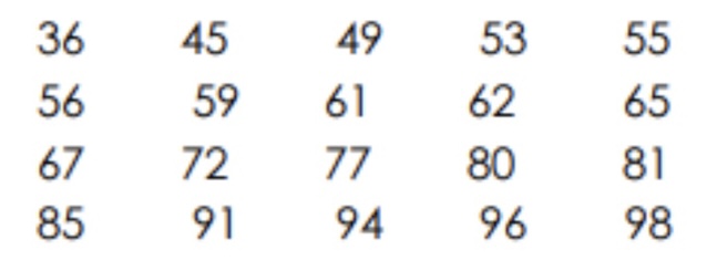 Instructions: Multiple choice. Choose the correct