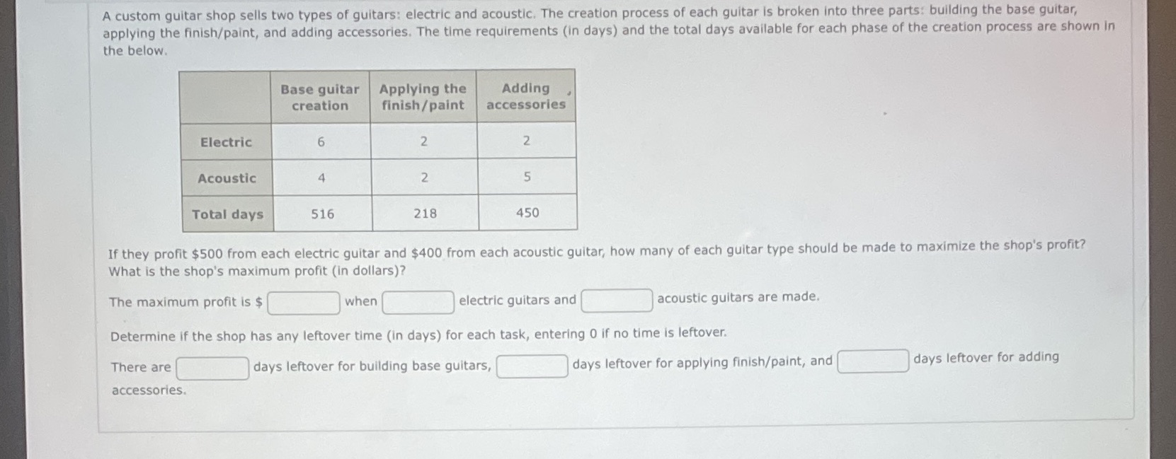 A custom guitar shop sells two types of guitars:
