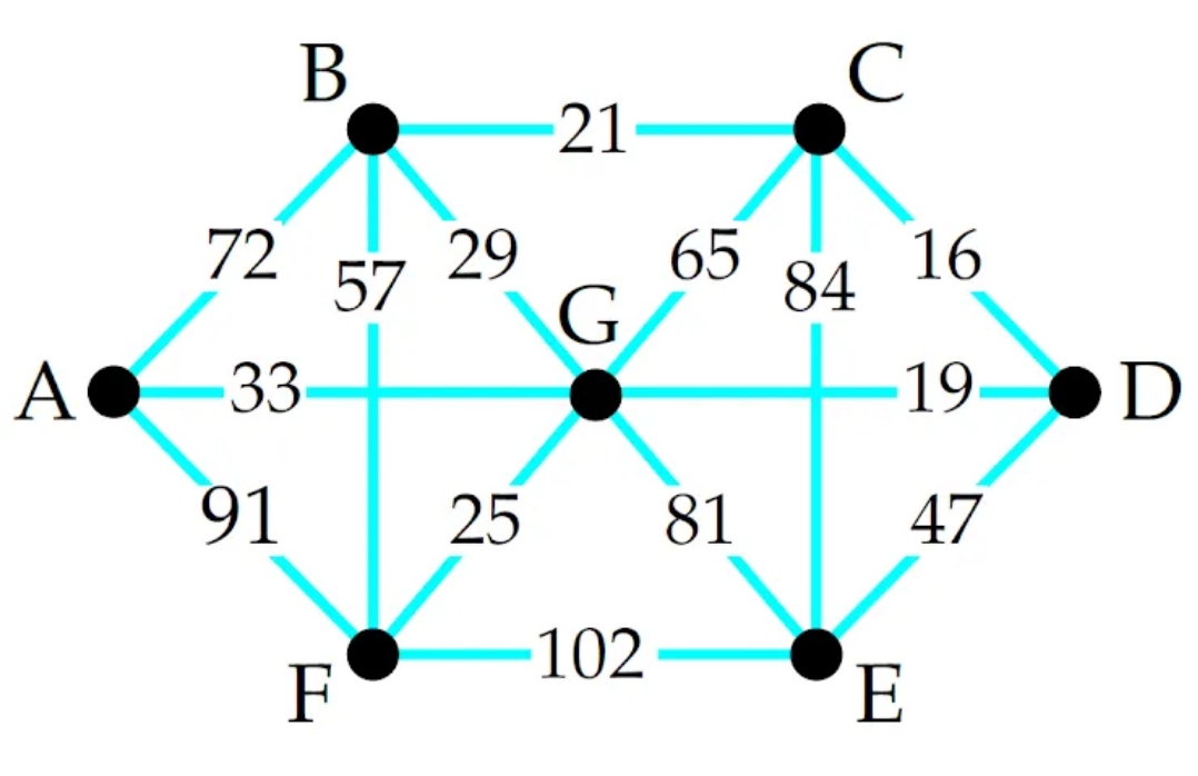 What is the "maximum" and "minimum" total weight