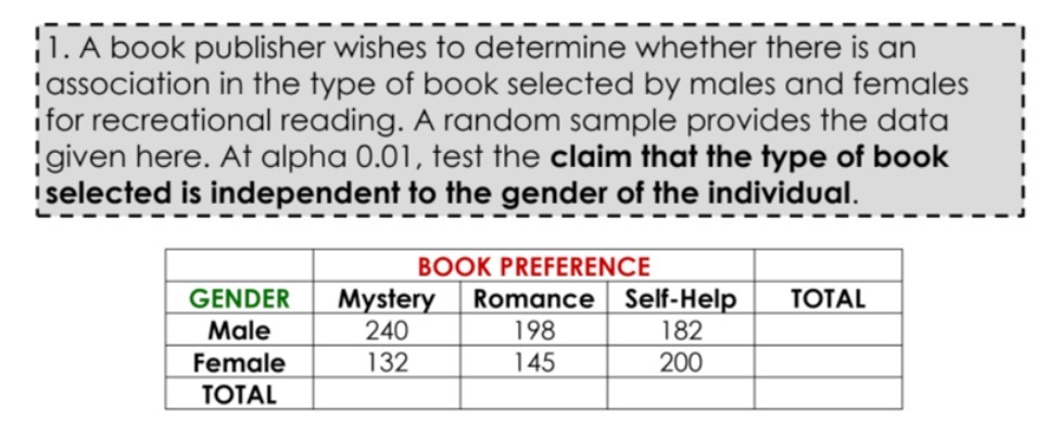 - -- - 1. A book publisher wishes to determine