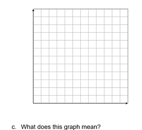 9. Jane can spend no more than 15 hours per week