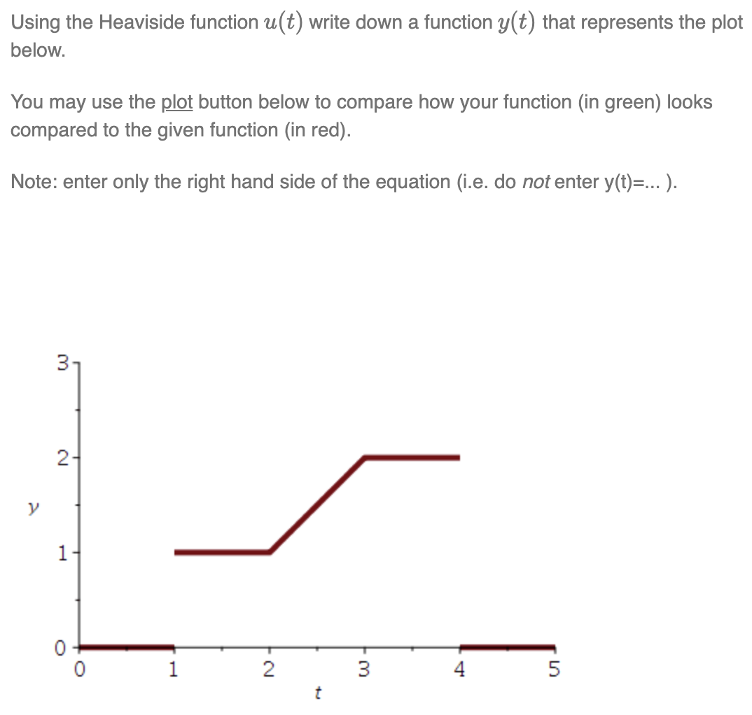 Using the Heaviside function u(t) write down a