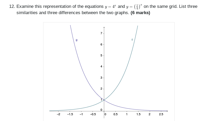 12. Examine this representation of the equations