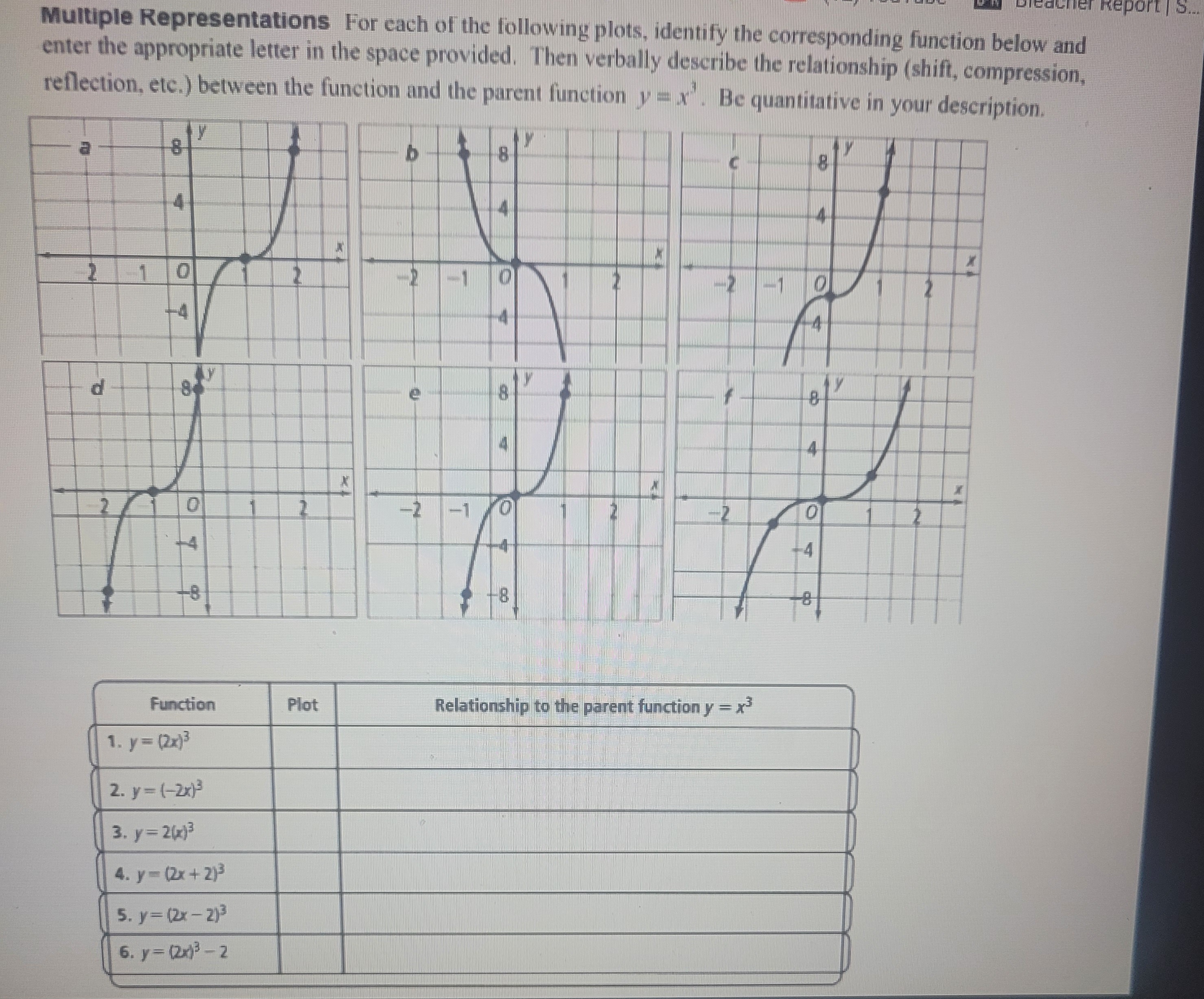 El Report | 5. Multiple Representations For each