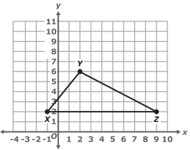 1) Select all the true statements. A) Through any