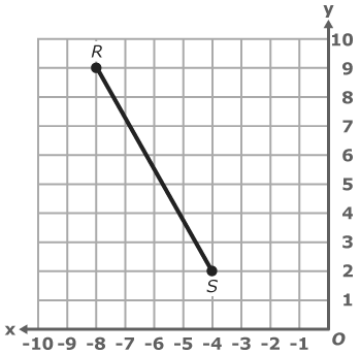 1) Select all the true statements. A) Through any