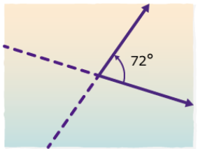 1) Select all the true statements. A) Through any