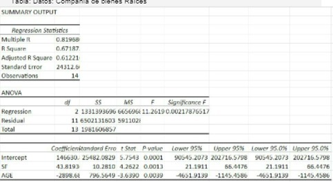 19019. DElos. Compania De Dlees Rsices SUMMARY