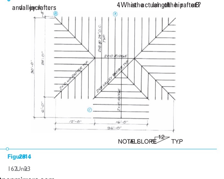 andall eacrafters 4Whathe ctualgolftheipafterB?