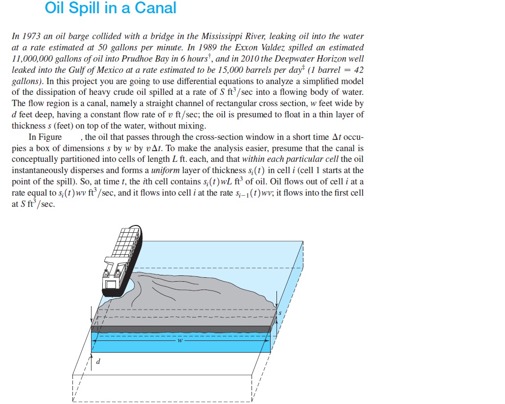 with detailed explanation Oil Spill in a Canal In