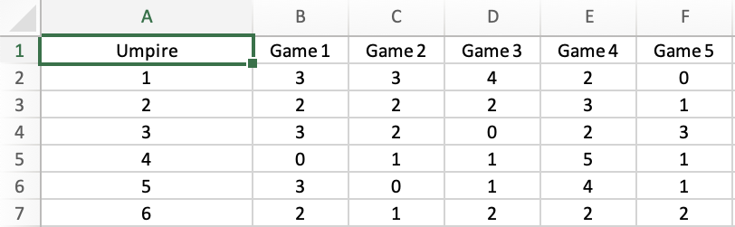 Use this data file to complete the blanks! please