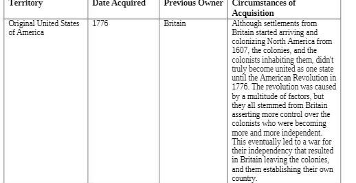 Territory Date Acquired Previous Owner