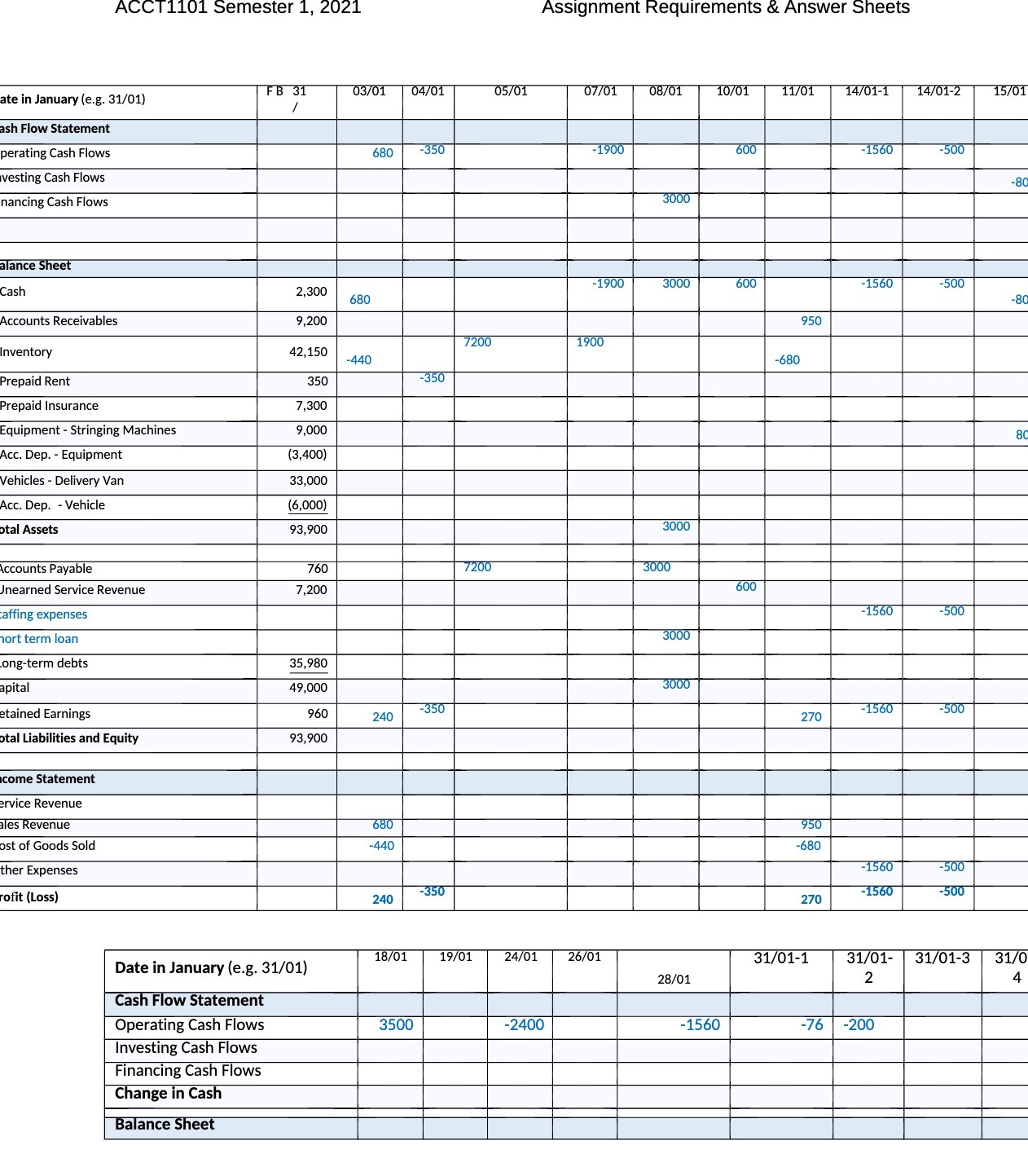 ACCT1101 Semester 1, 2021 Assignment Requirements