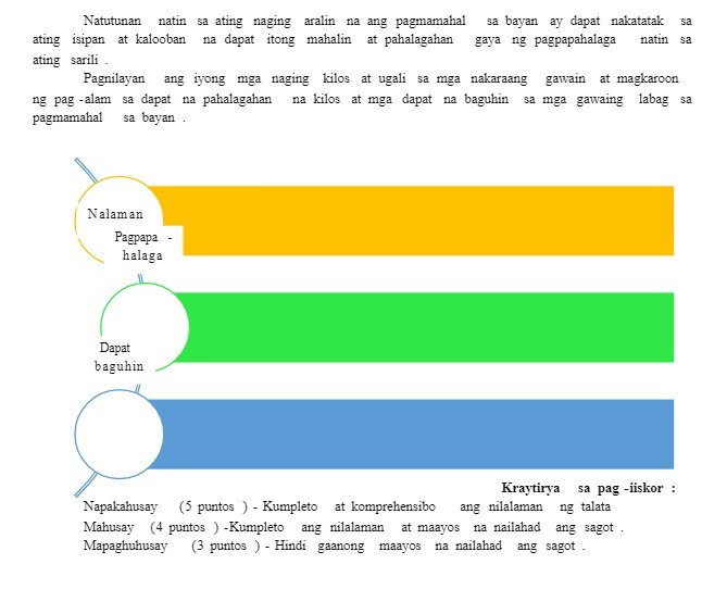 Natutunan natin sa ating naging aralin na ang