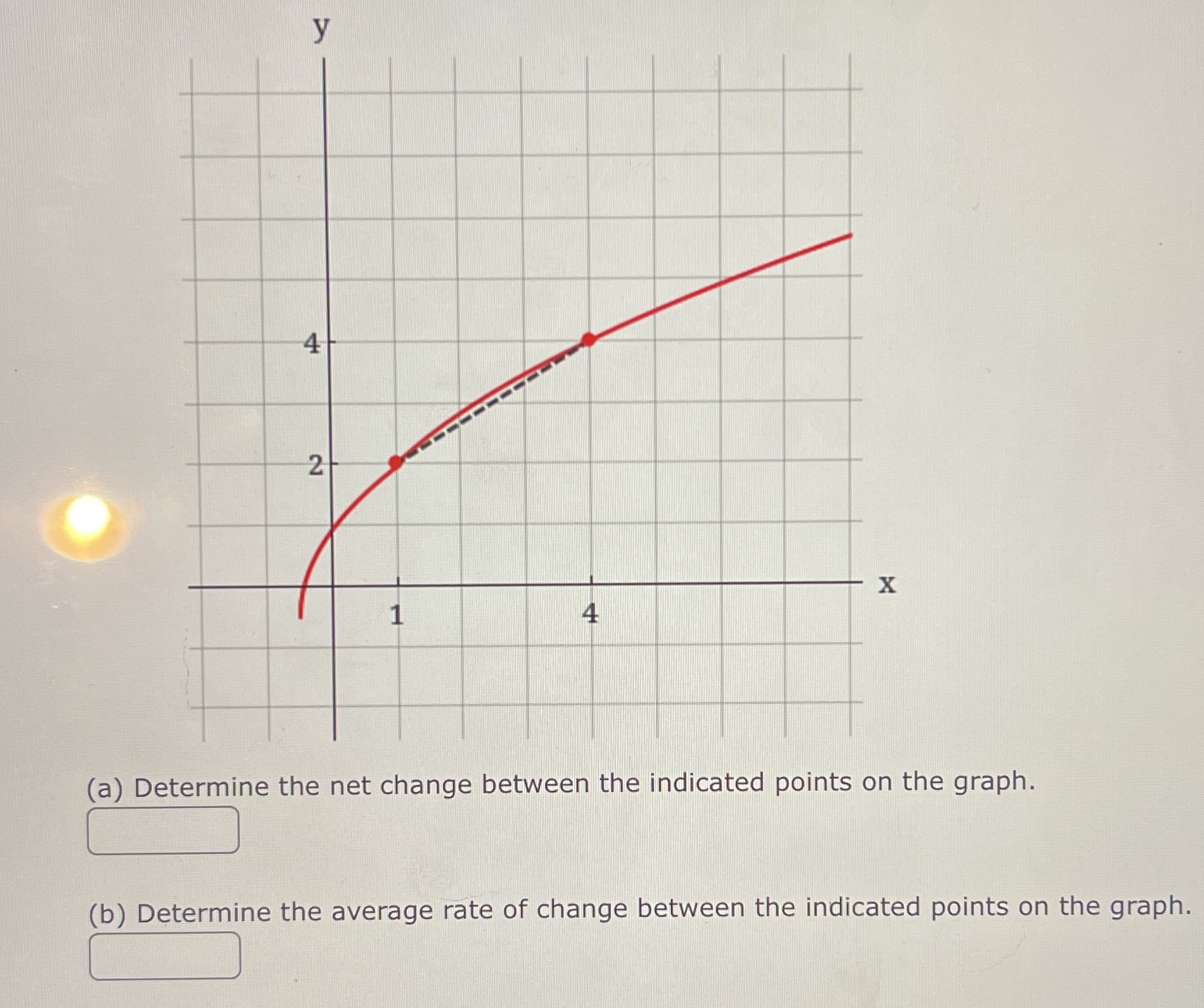 y 4 2 4 X (a) Determine the net change between