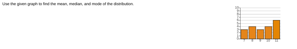 Use the given graph to find the mean, median, and