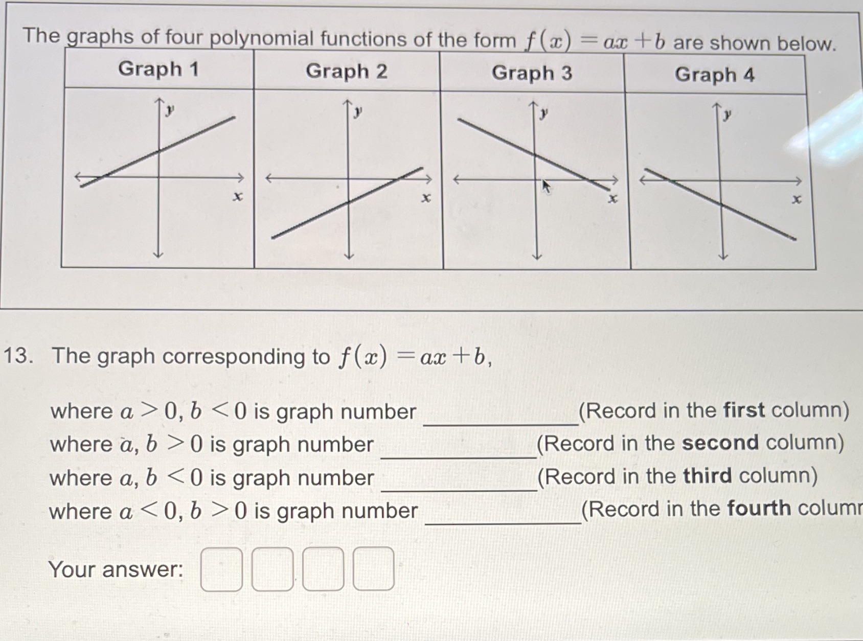 The graphs of four polynomial functions of the