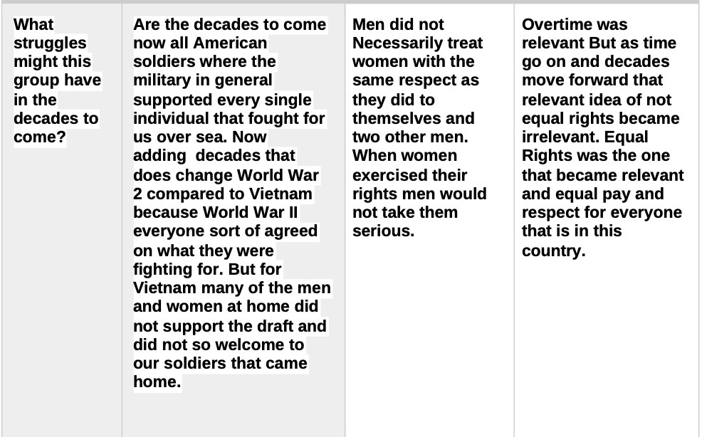 What struggles might this group have in the