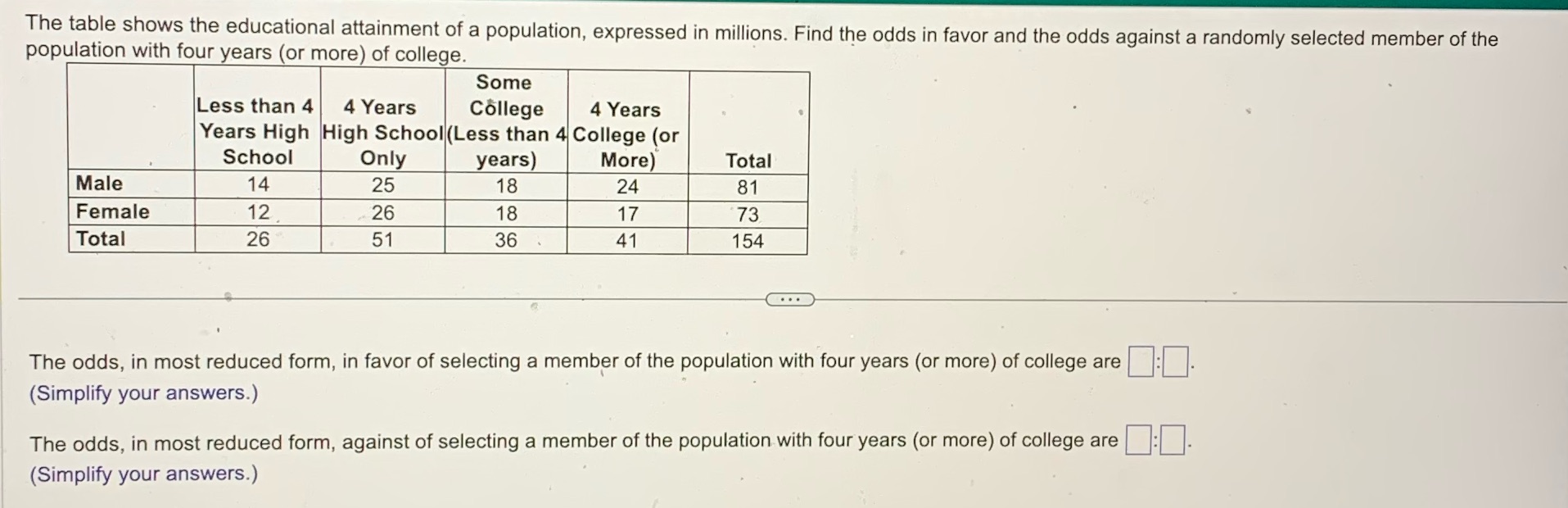 Contemporary math with the working please The