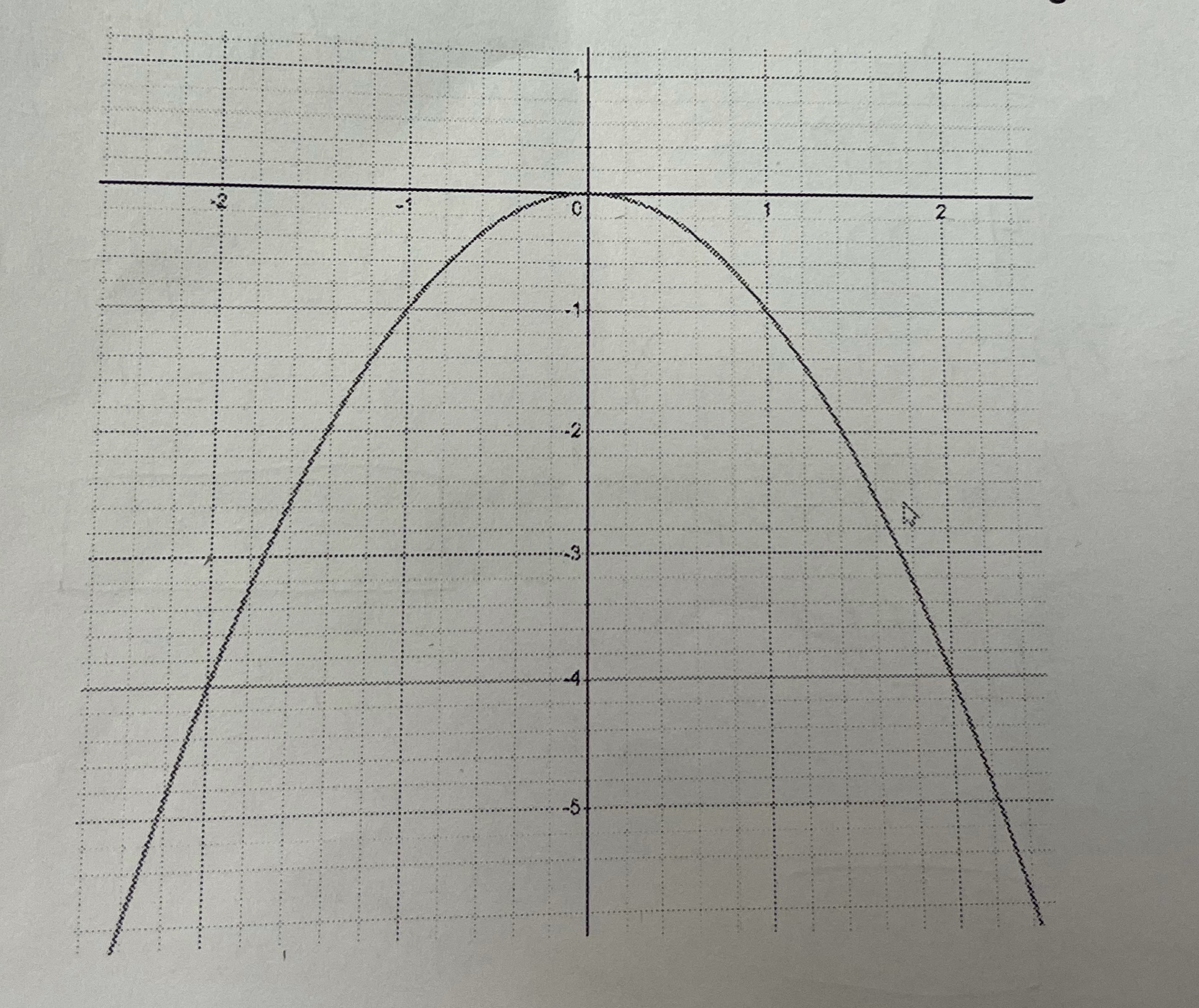 What's the domain and range . .. .. .... . . ....