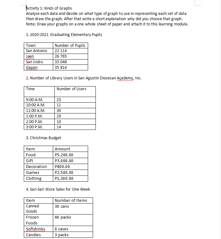Activity 1: Kinds of Graphs Analyze each data and