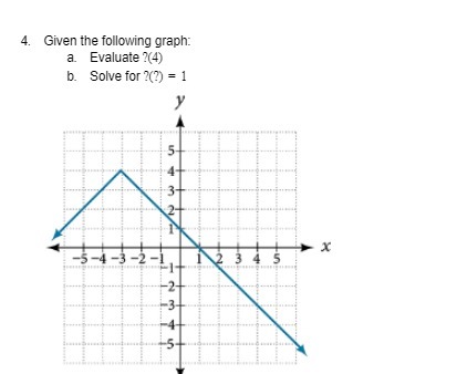 4. Given the following graph: a. Evaluate ?(4) b.