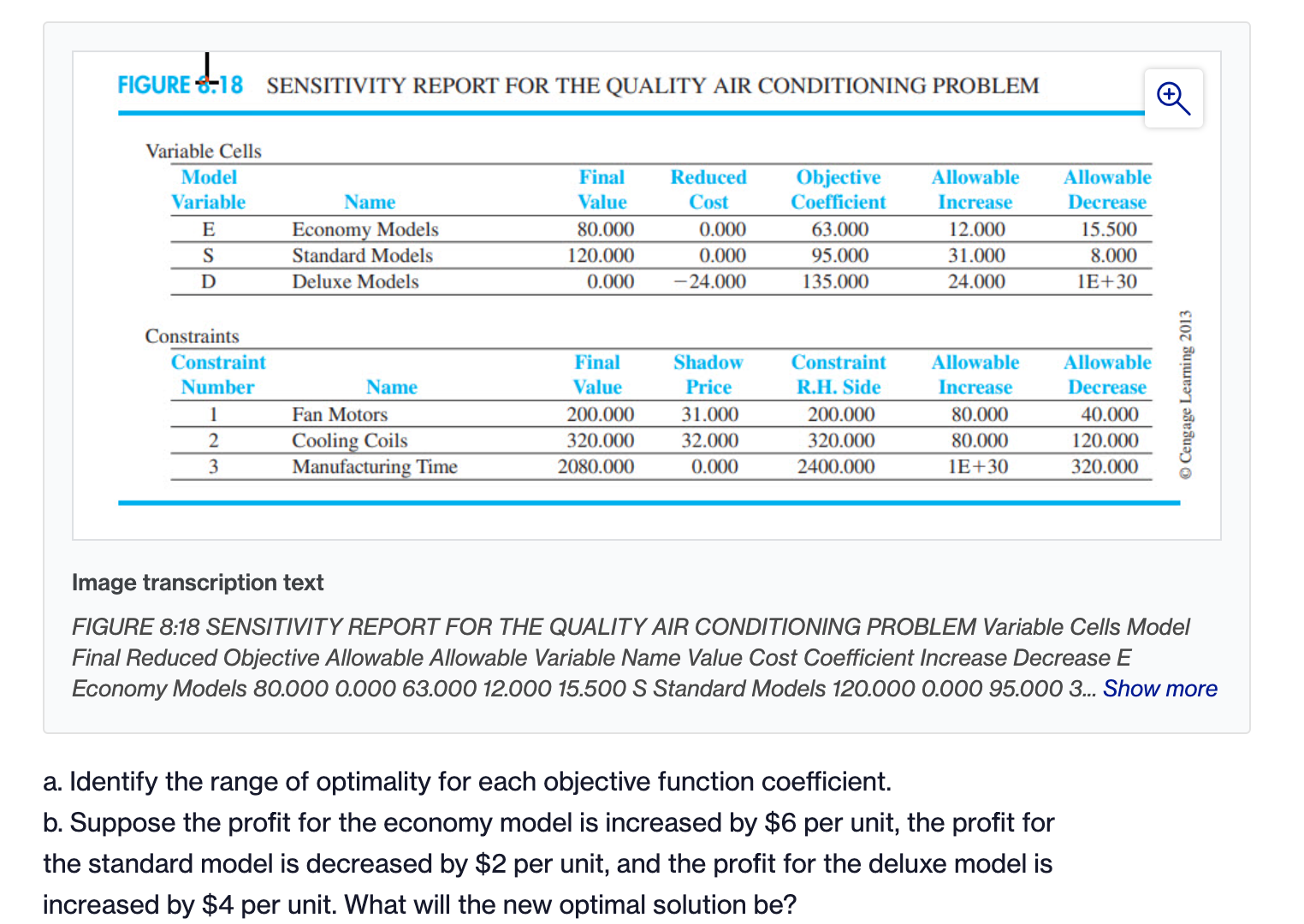 FIGURE 4:18 SENSITIVITY REPORT FOR THE QUALITY