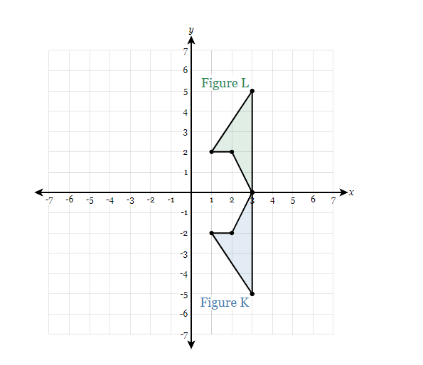 FigureLis the result of a transformation on