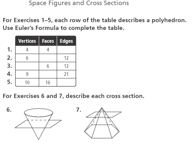 I need help with these Eulers Formula and Cross