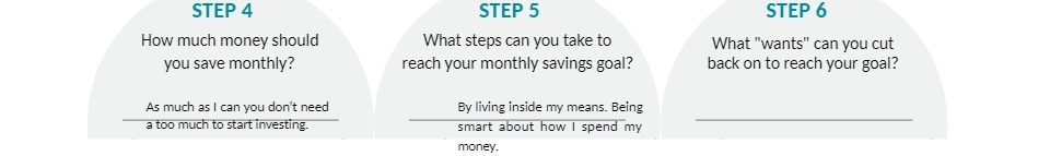 STEP 4 STEP 5 STEP 6 How much money should What