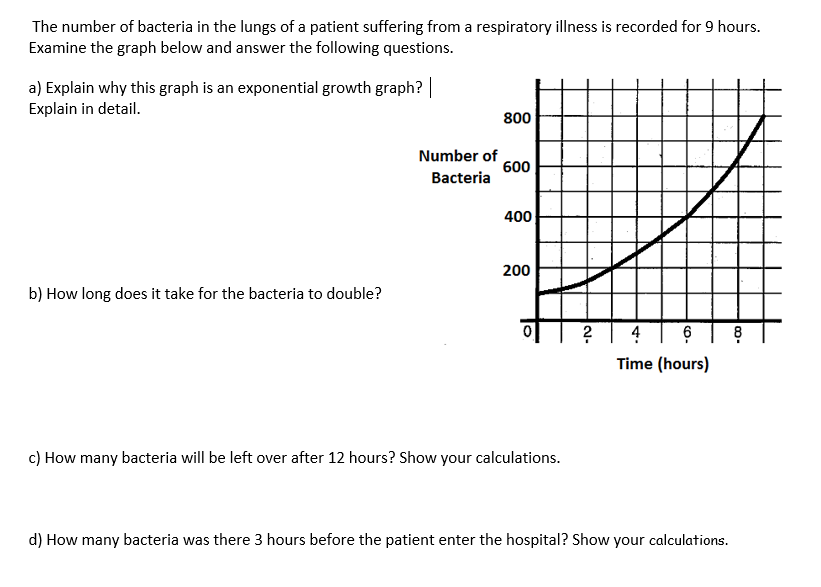 The number of bacteria in the lungs of a patient