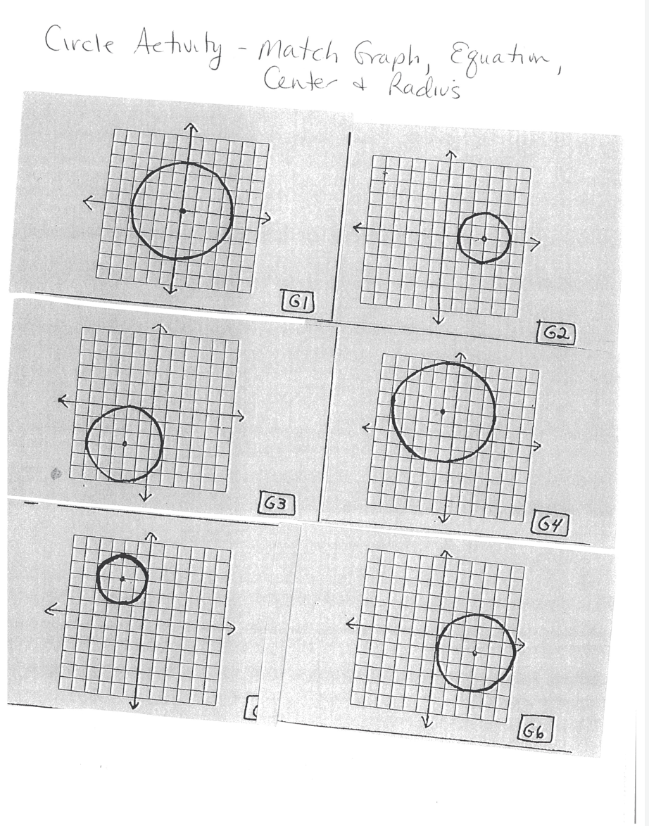 Match each graph to the standard equation,