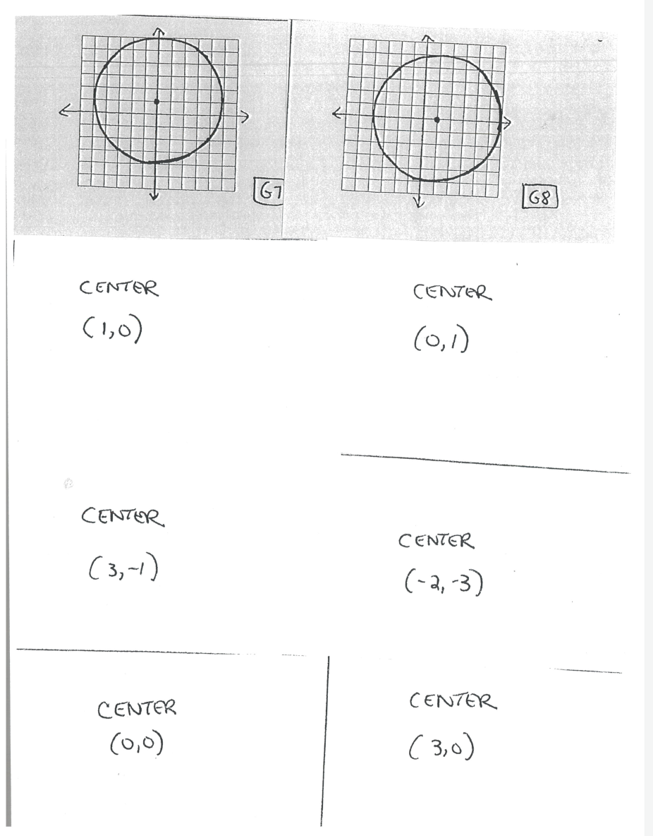 Match each graph to the standard equation,