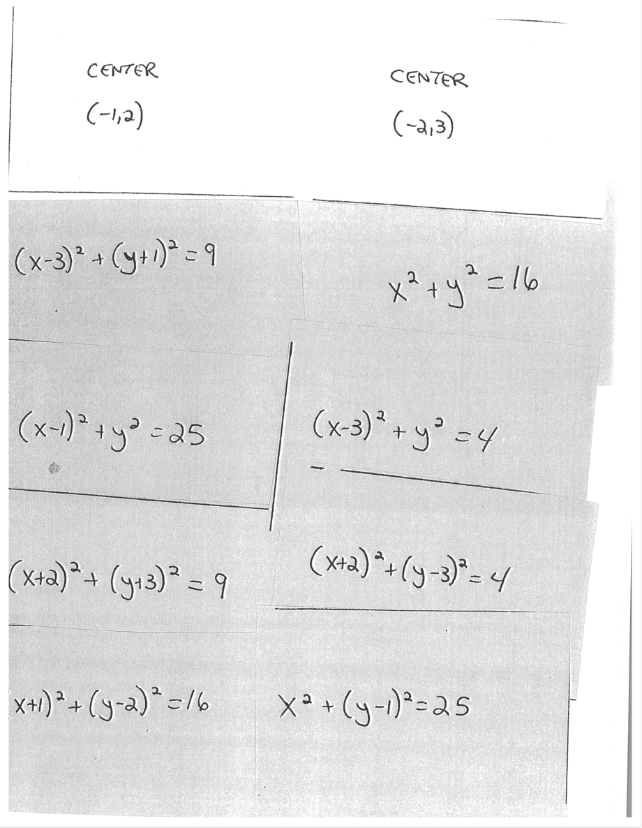 Match each graph to the standard equation,