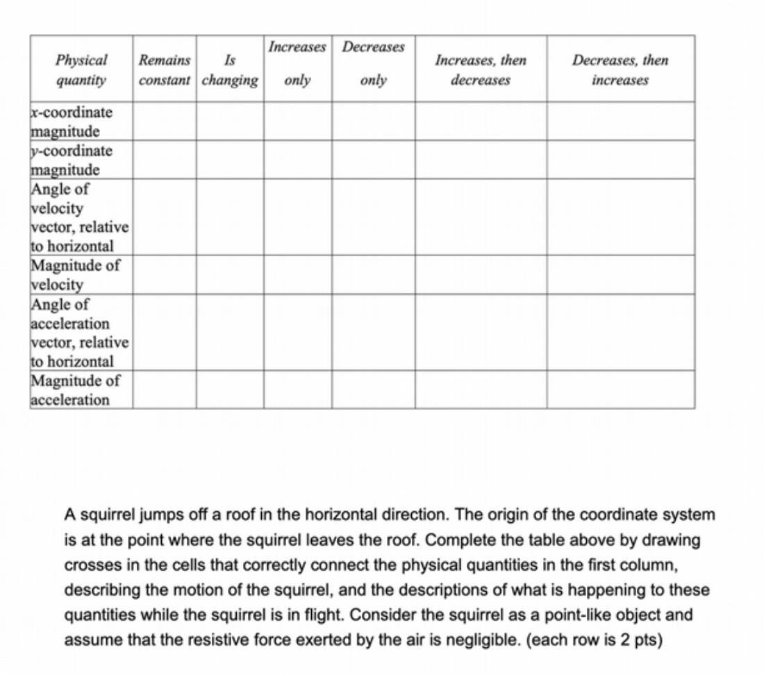 Increases Decreases Physical Remains Is